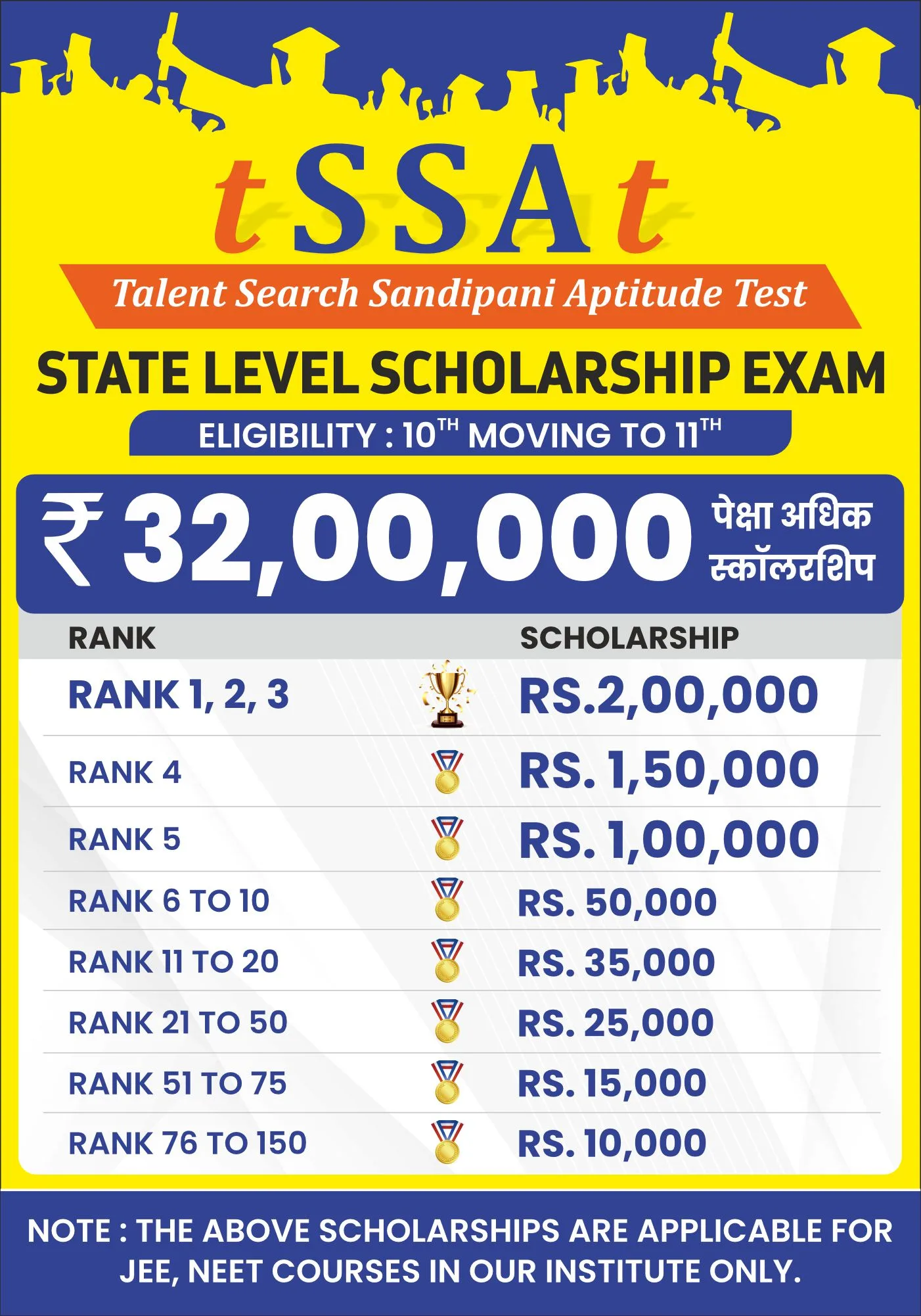 talent search sandipani aptitude test